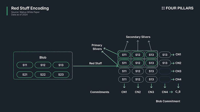 以太坊合约精度代表什么