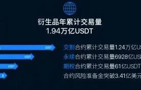 lunc钱包入口 顶尖加密货币交易平台-第9张图片-欧易交易所