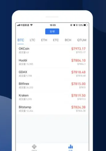 欧易okex官网入口2022 欧易app下载最新-第2张图片-欧易交易所