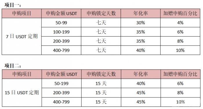 限时发售！UUEX理财产品最高年化收益可达45%！