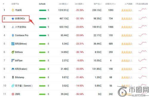 欧易OKX交易所官网网址最新的是哪个？