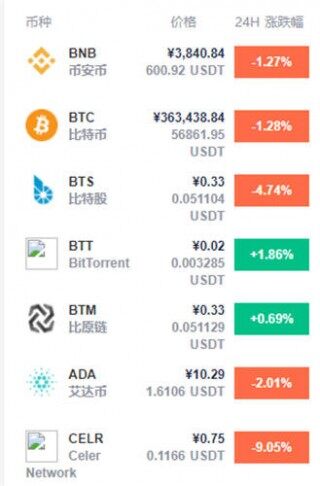 2022币圈哪个币种潜力更大 七大值得入手的加密货币一览