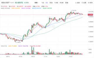 2022艾达币最新消息 ADA今日最新价格