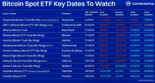比特币ETF关键节点将至市场会有什么反应?