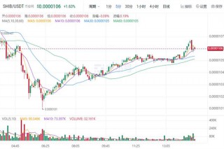 屎币今日最新价格行情 SHIB今日最新消息