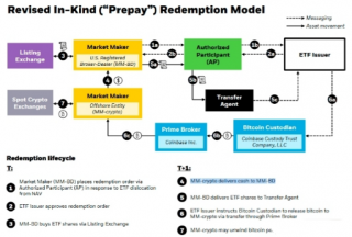 贝莱德修改现货比特币ETF会改变华尔街的游戏规则吗