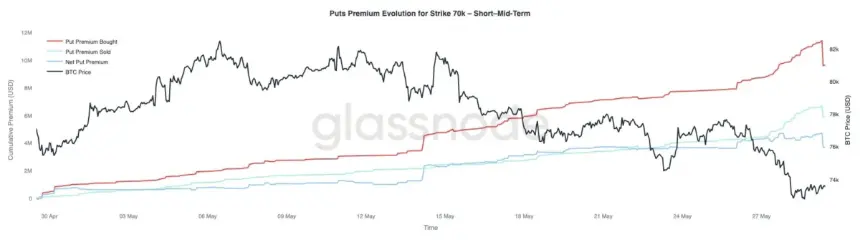 BTC options market analysis