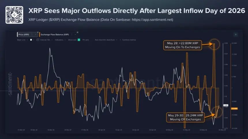 XRP Exchange Flow Balance