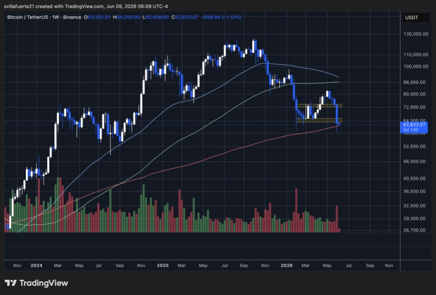 Bitcoin testing key demand level | Source: BTCUSDT chart on TradingView